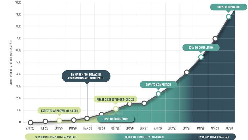 linechart_assessors